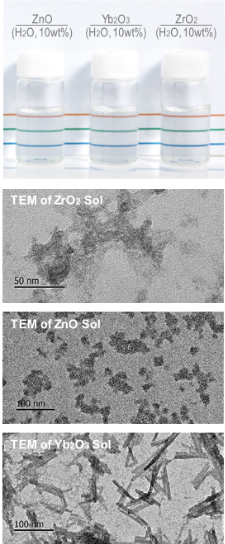 DenTransTM
Transparent ZrO2, ZnO, Yb2O3 Sol