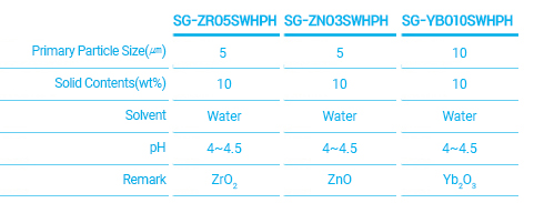 Specifications of DenTransTM
Transparent ZrO2, ZnO, Yb2O3 Sol