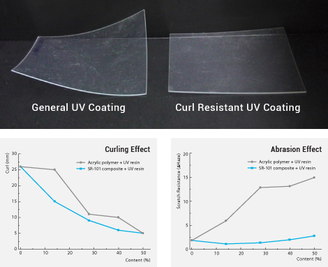 Curl Resistant Hard Coating vs General UV Coating