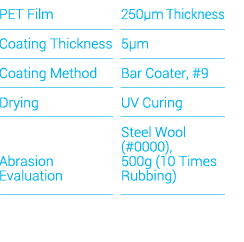 Curl Resistant Hard Coating Evaluation Conditions