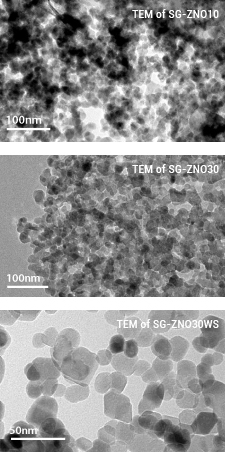 Ultra fine Zinc Oxide for cosmetic nanomaterials